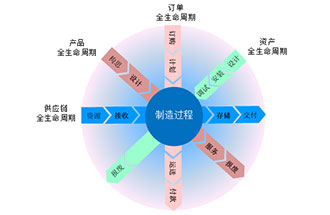 工業(yè)4.0是什么？智能工廠是指？