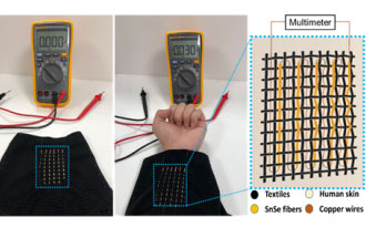 研究人員表示，未來柔性可穿戴熱電纖維與織物可以從體熱中收集能量